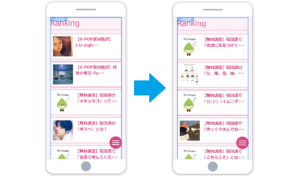 人気記事リストを追加する